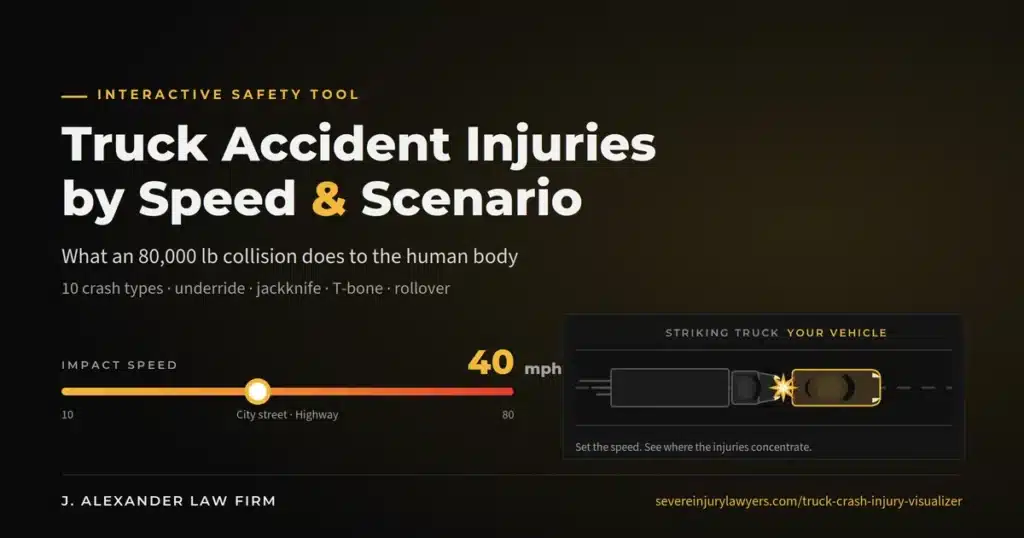 Truck Accident Injuries by Speed and Scenario