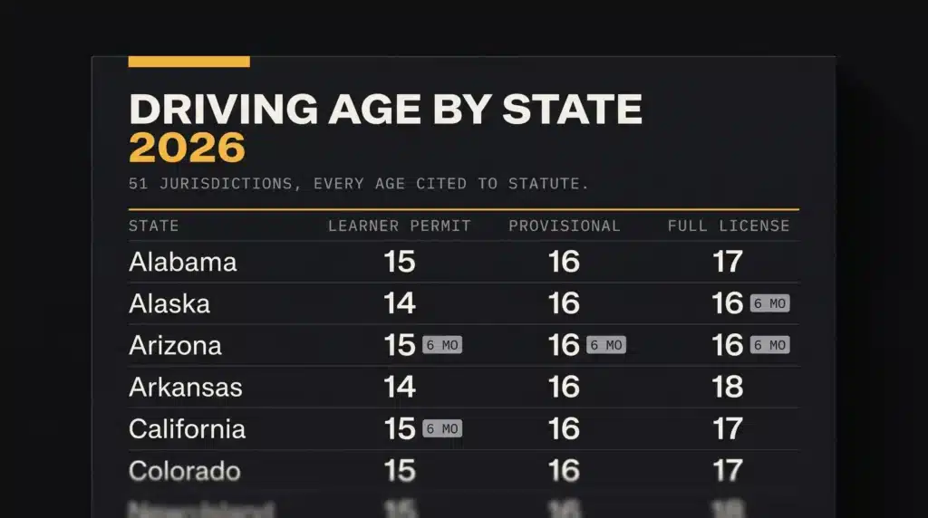 Driving Age By State